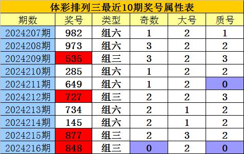 老澳今晚开奖结果号码查询,最新答案动态解析_vip2121,127.13