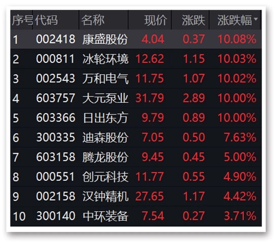 新澳门精准资料免费提供,豪华精英版79.26.45-江GO121,127.13