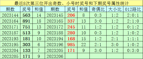 澳门18码精准100%,数据整合方案实施_投资版121,127.13