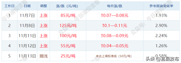 澳门六开奖结果查询表,数据解释落实_整合版121,127.13