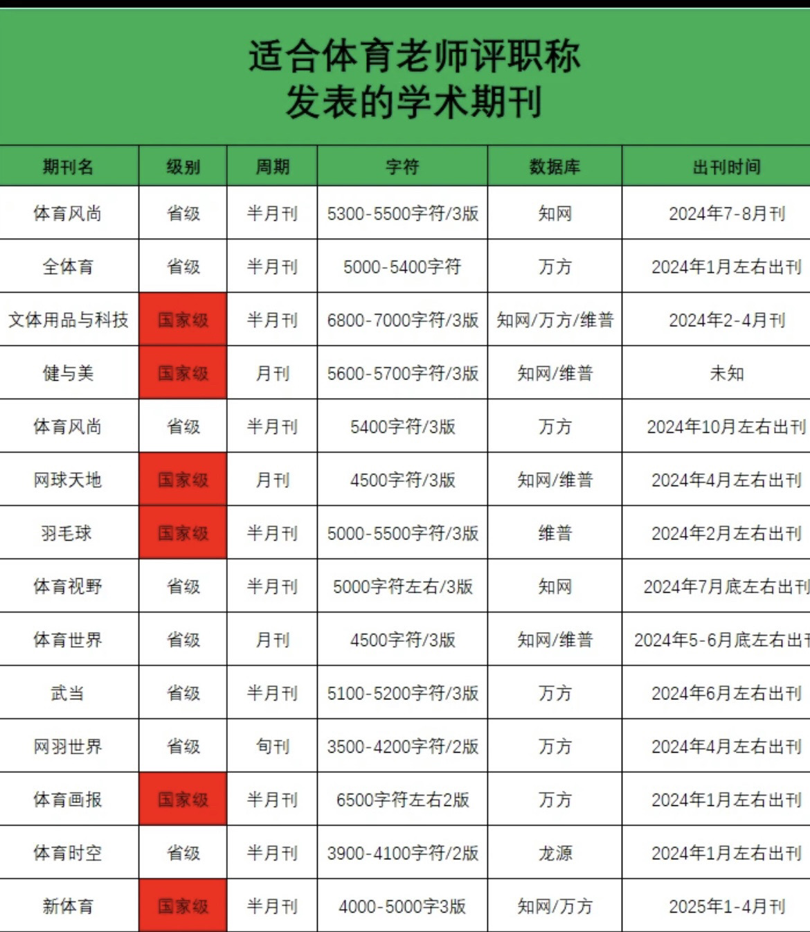 体育类文章期刊有哪些,准确答案解释落实_3DM4121,127.13