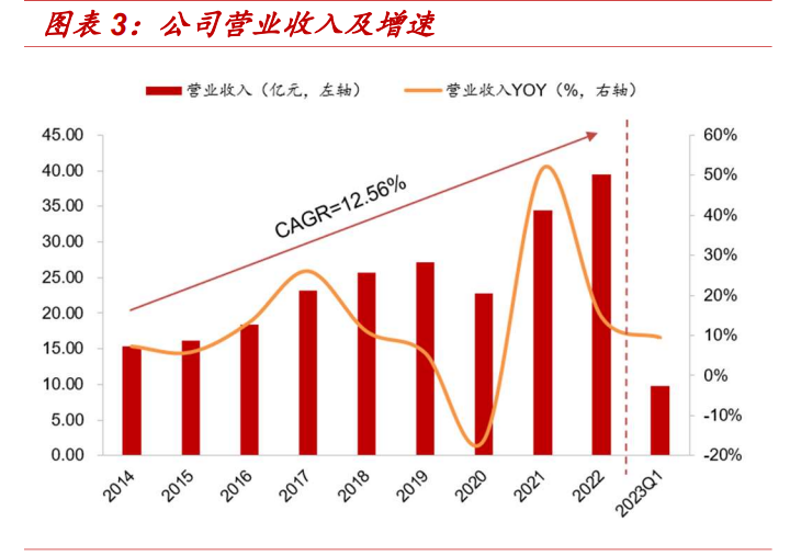 新澳2023年开奖记录查询表,最新答案动态解析_vip2121,127.13