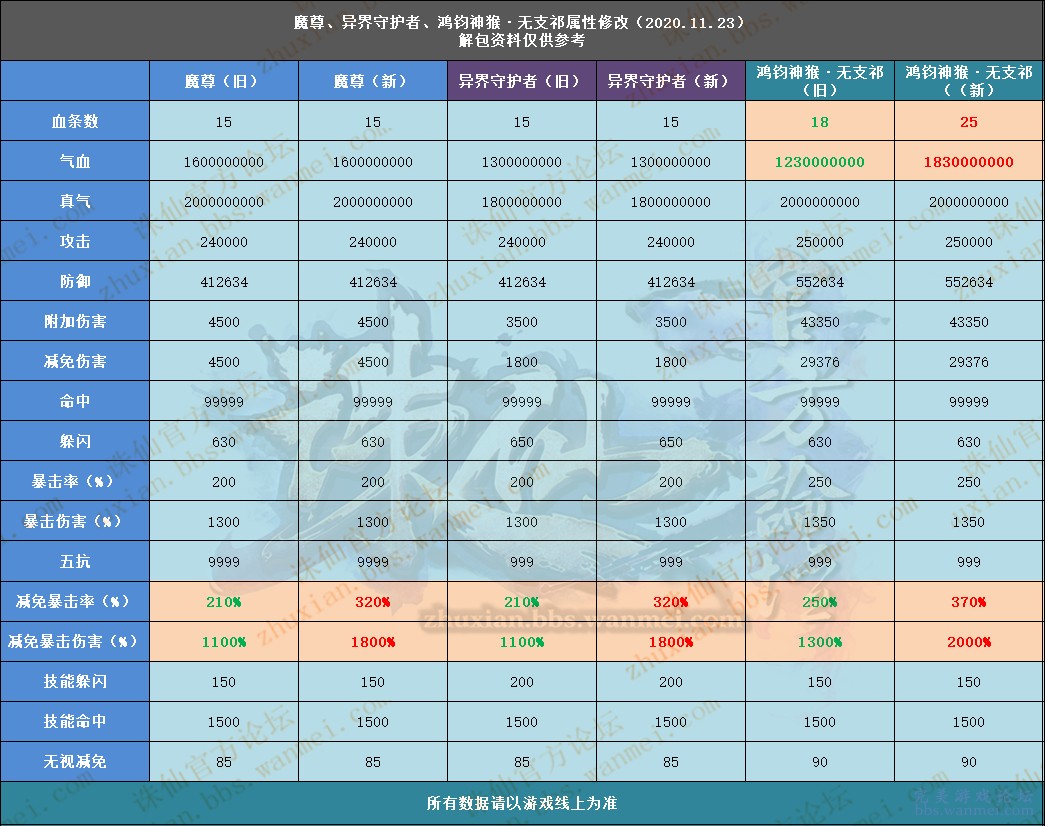 新澳精选资料免费提供开,数据整合方案实施_投资版121,127.13