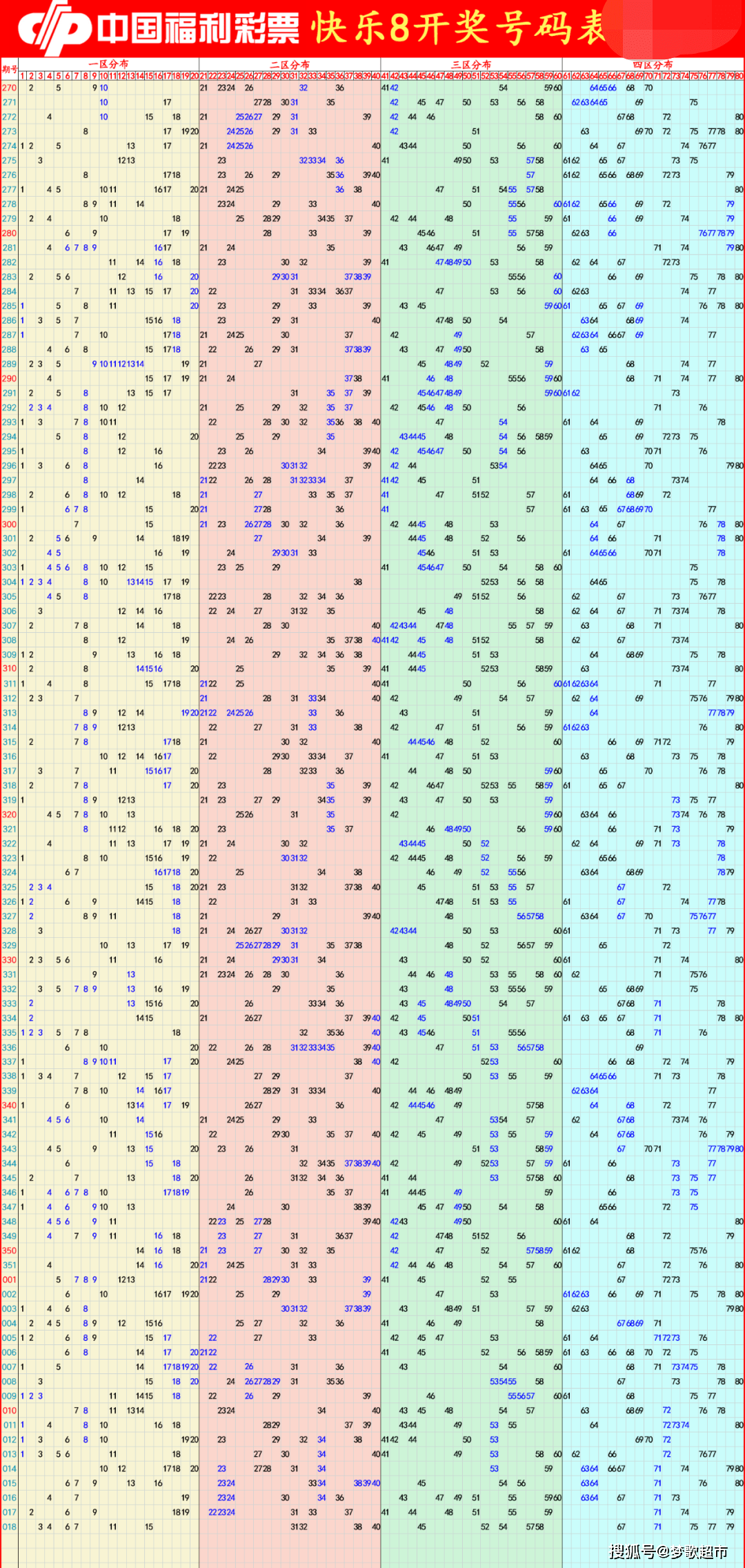 快乐吧8开奖结果开奖号码走势图,效能解答解释落实_游戏版121,127.12