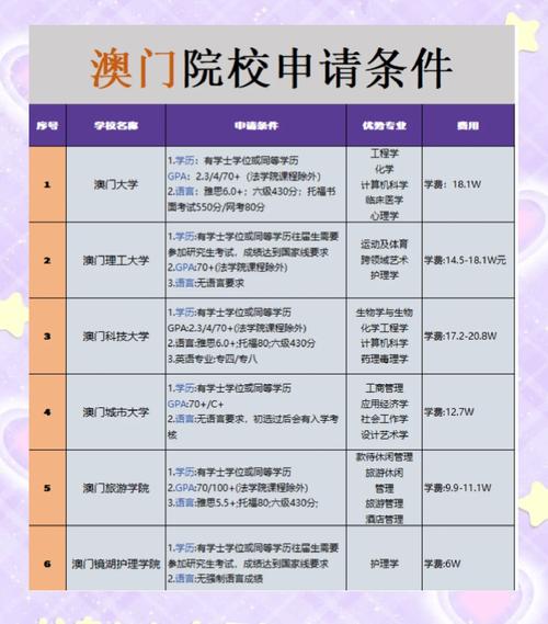 澳门研究生资料公开,和32所新大学来了与32所新大学来了多少学生
