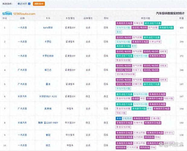新澳2025正版免費資料和广汽丰田与小米合作与广汽丰田与小米合作了吗